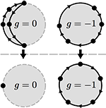 circular networks